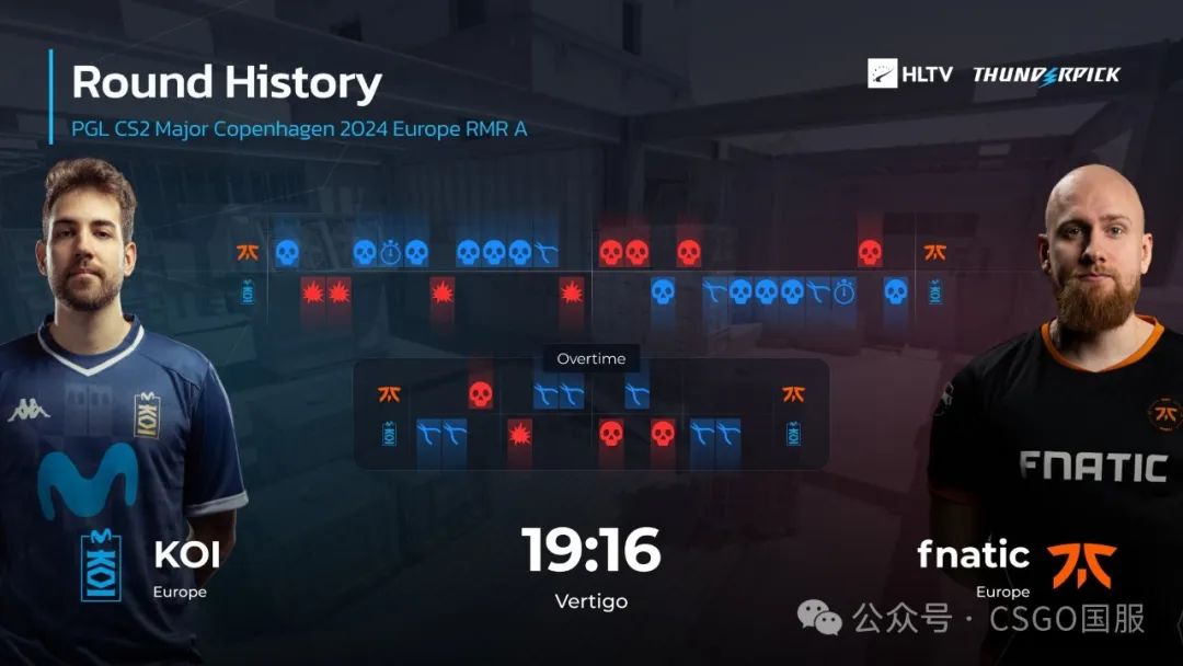 【NaVi保持20届Major全勤!KOI首次晋级,Falcons出局】