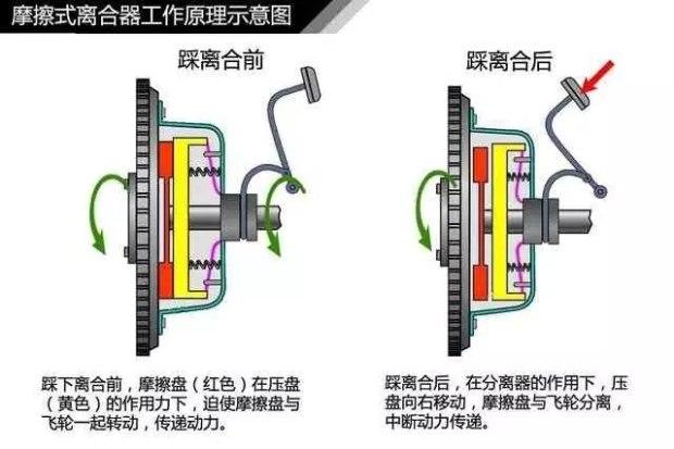 变速箱与传动轴连接图图片