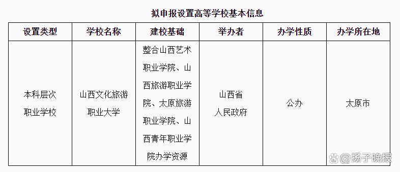 新澳天天开奖资料大全_来了！一批新大学正式公示  第12张