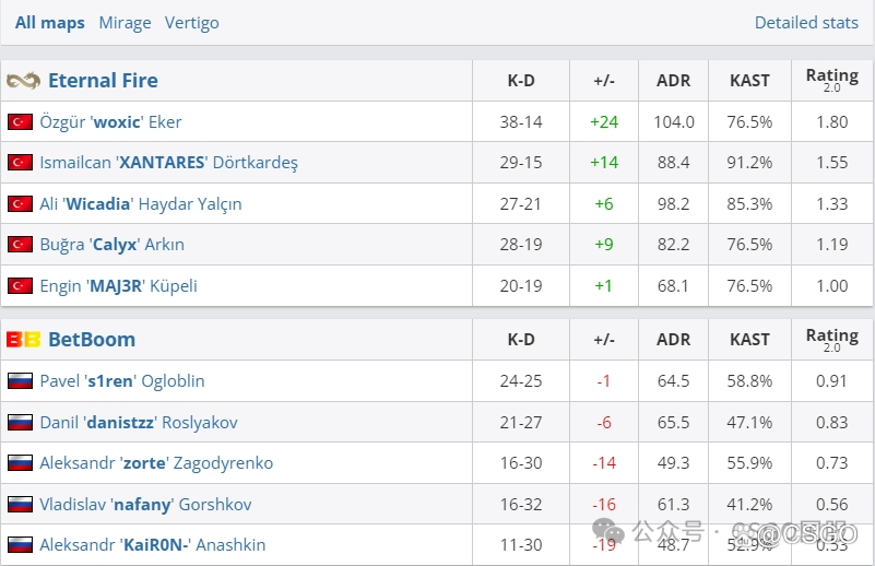 【葡萄牙战队首次打进Major!明晚死亡之组开战】