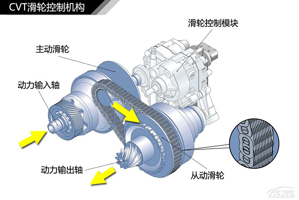 自动变速箱解剖图图片