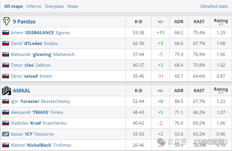 【葡萄牙战队首次打进Major!明晚死亡之组开战】