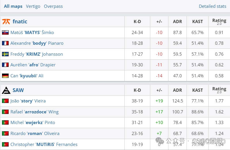 【葡萄牙战队首次打进Major!明晚死亡之组开战】