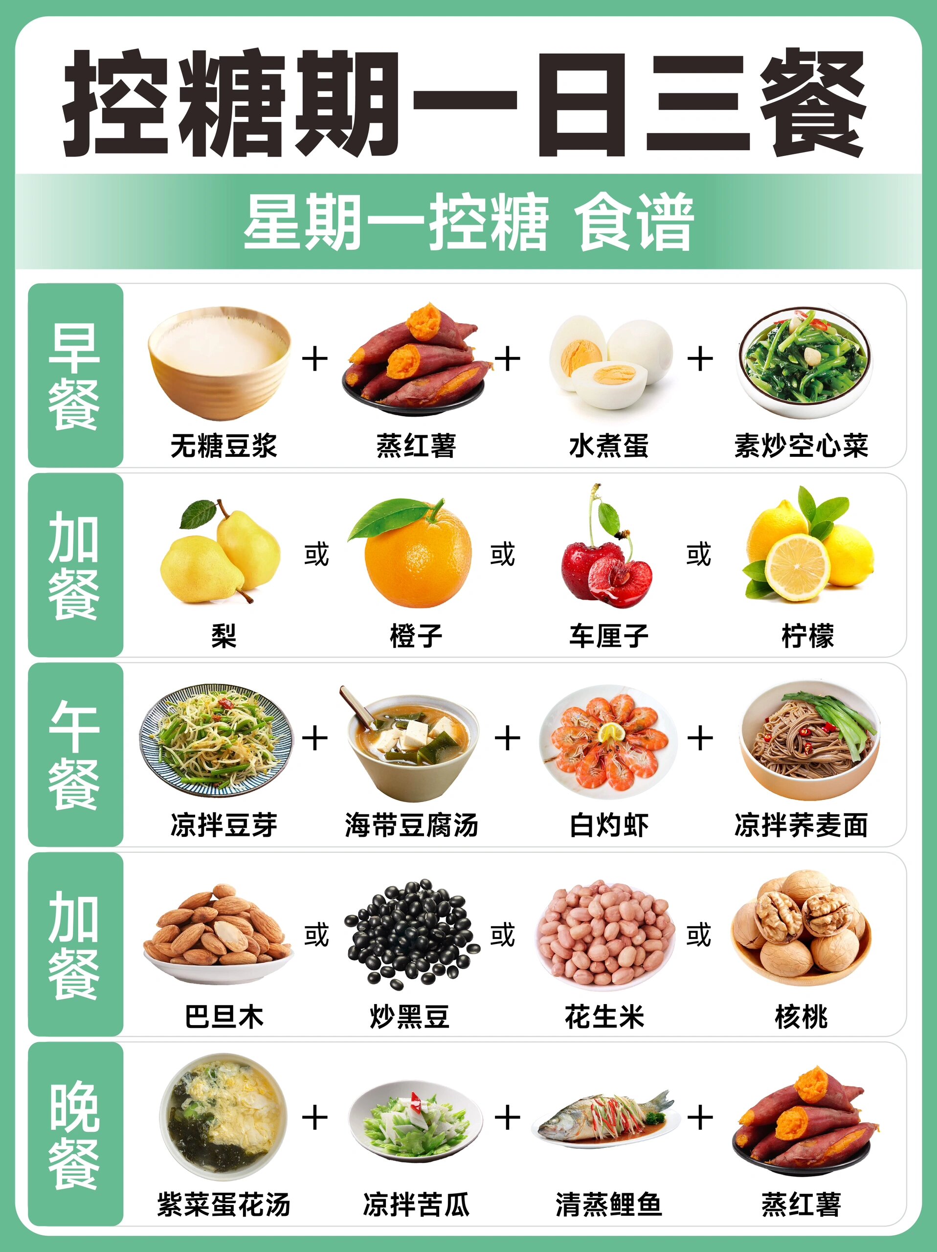 一日三餐的营养搭配图图片