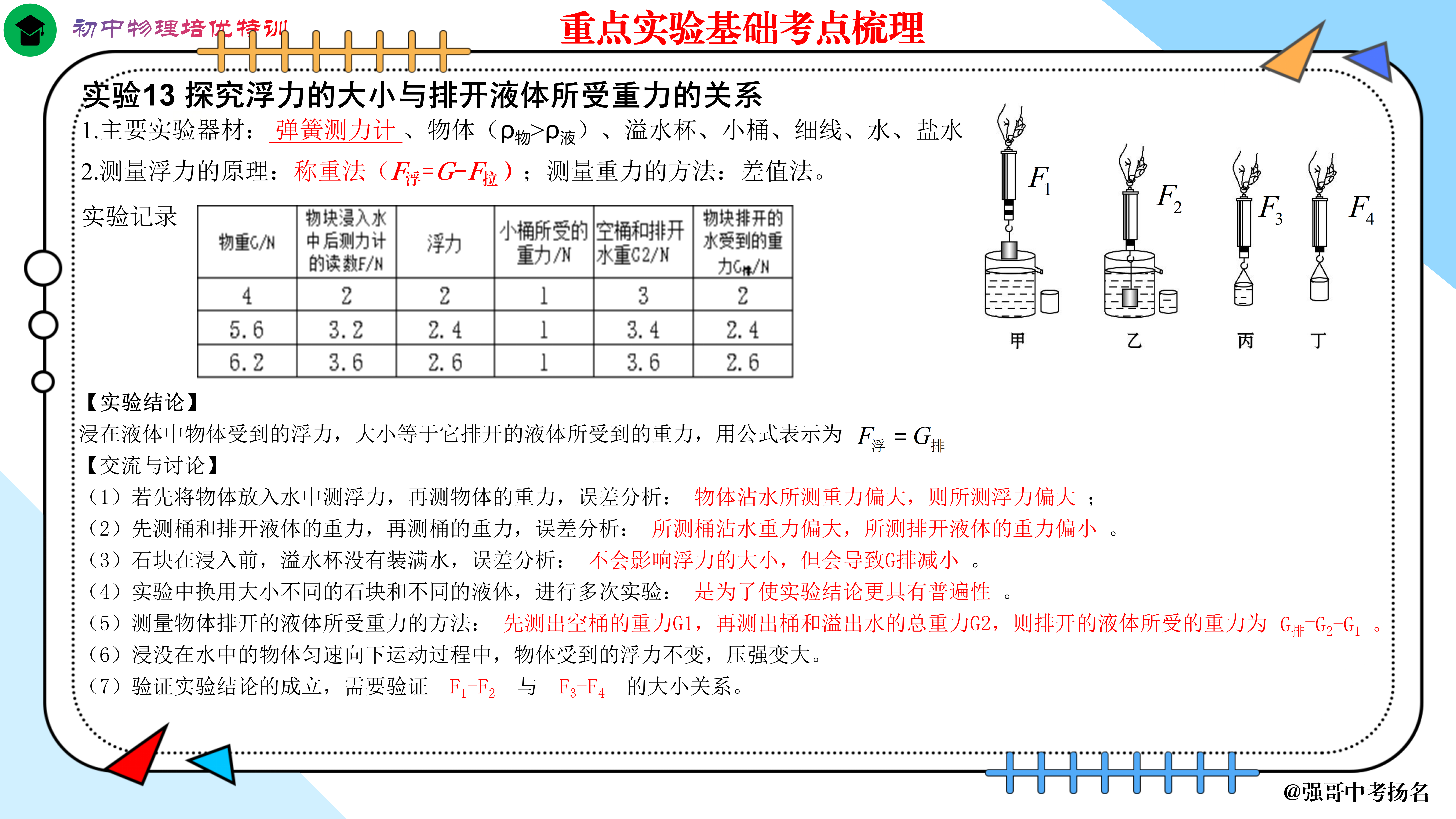 浮力和重力的关系图片