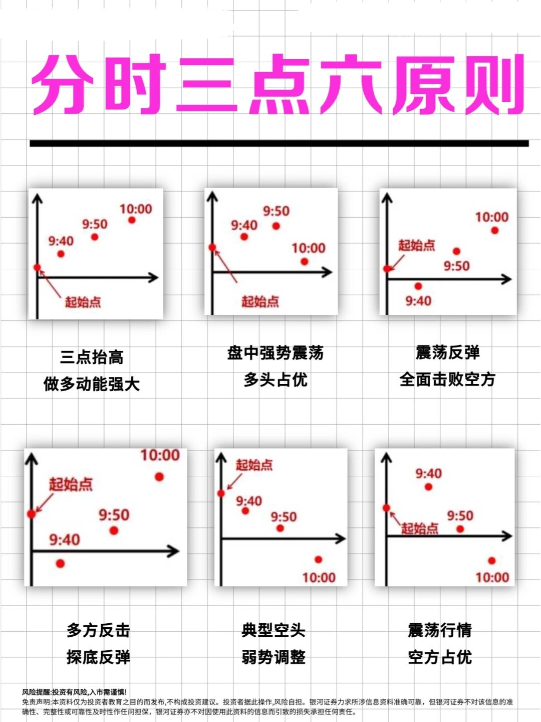 分析股票的强弱原则是