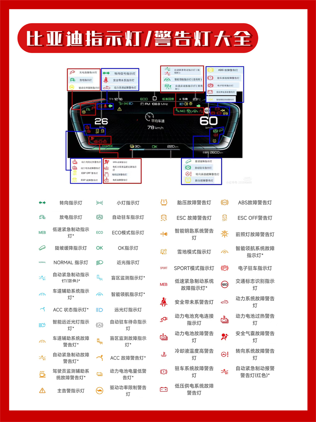 比亚迪宋pro故障灯大全图片