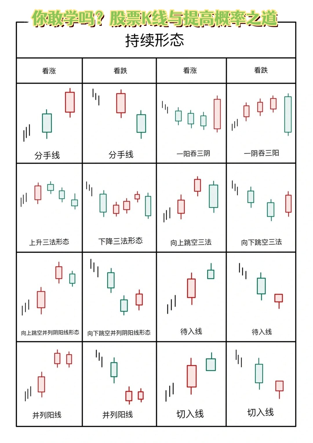 下跌转折线k线图图片