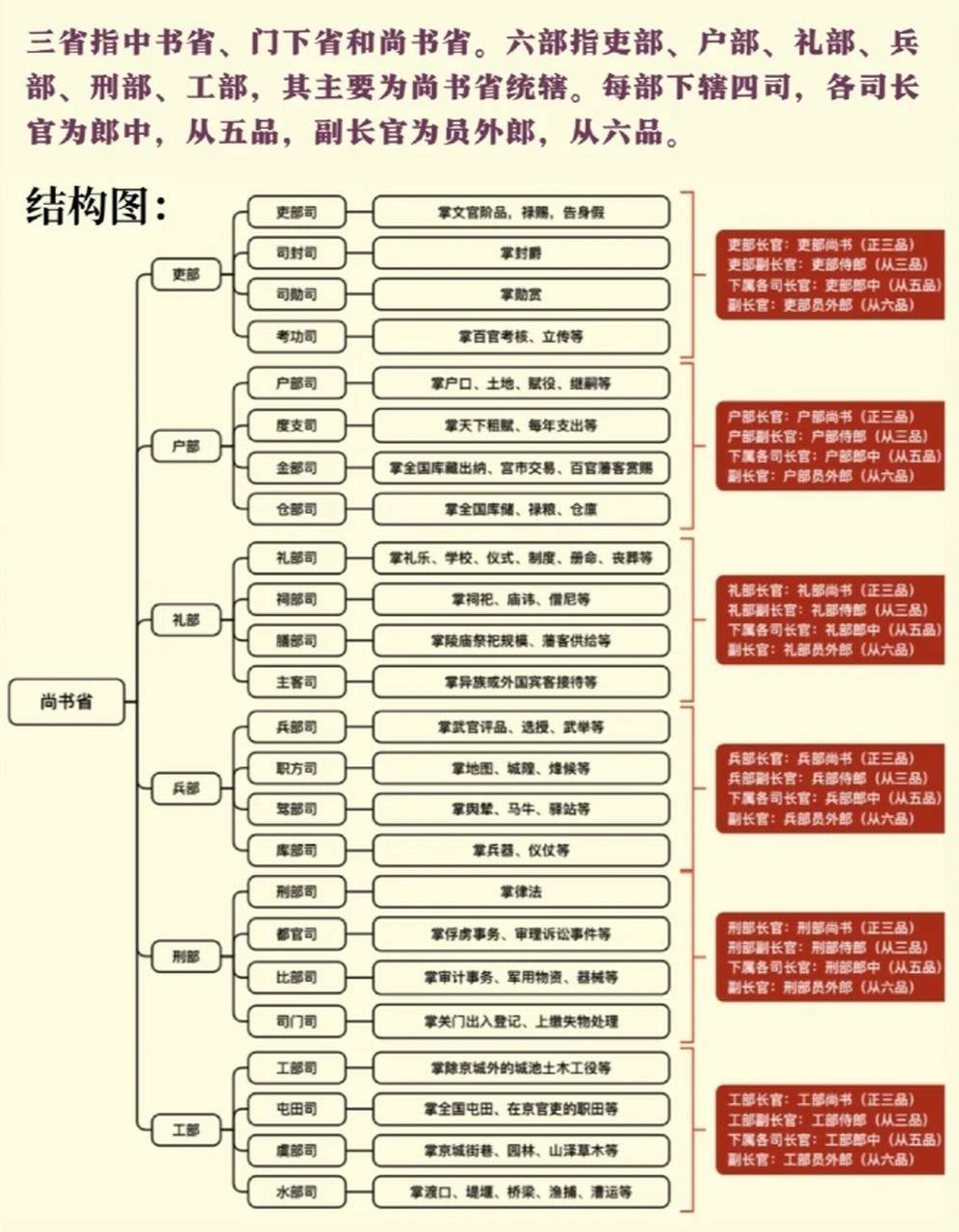 唐代三法司制度图片