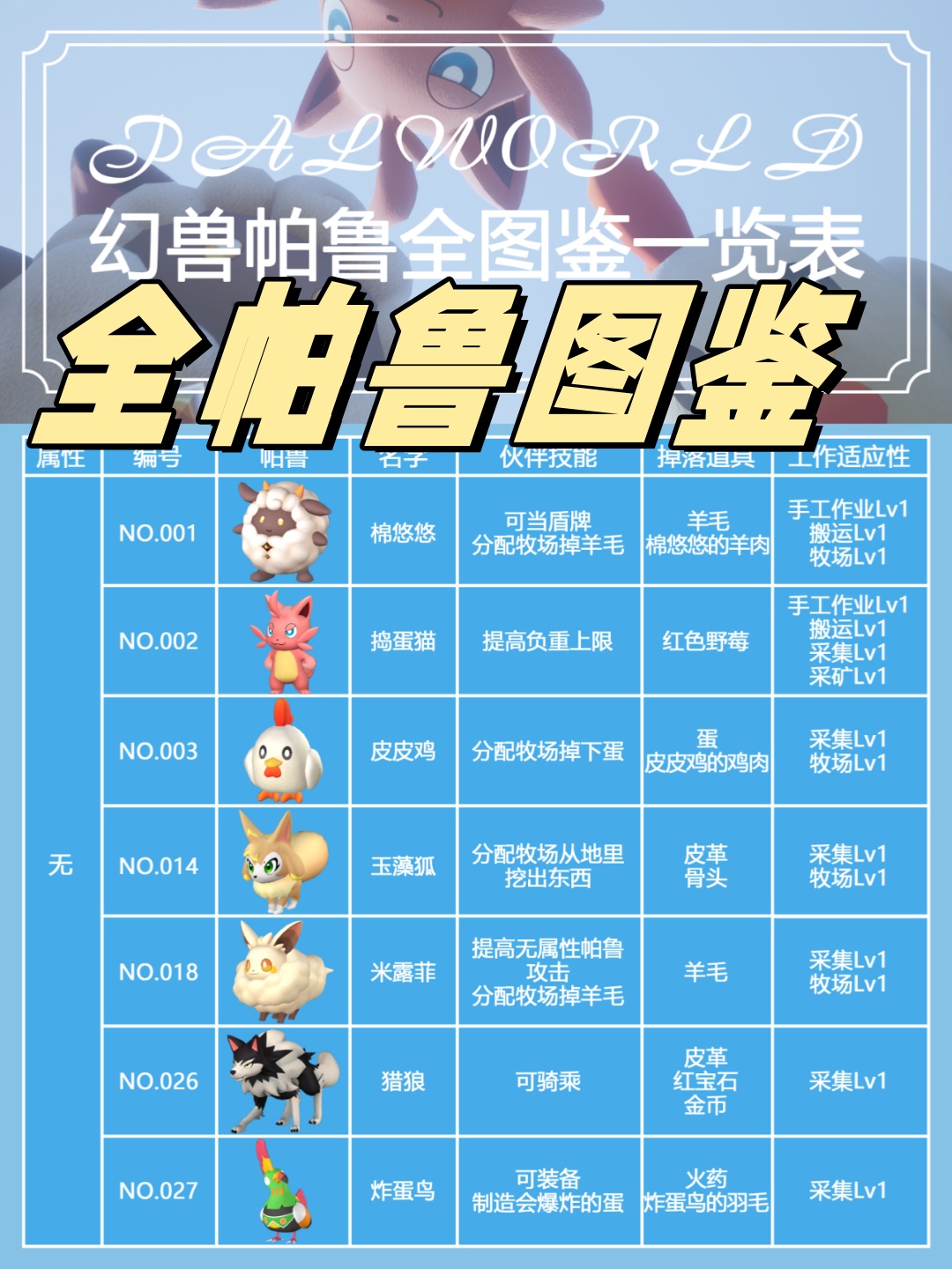 各位幻兽爱好者们今天给大家带来了