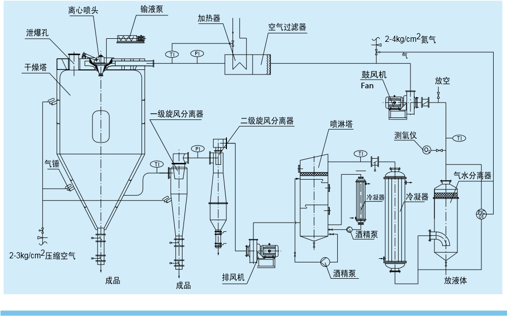 喷雾干燥技术在固体制剂领域_喷雾干燥技术百科