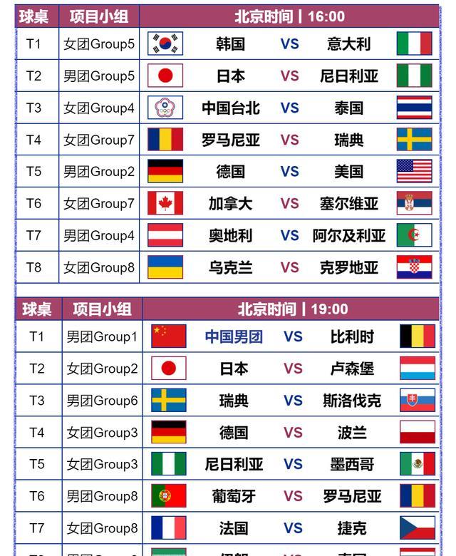 国乒登场,直播釜山首战对手印度比利时名单曝光