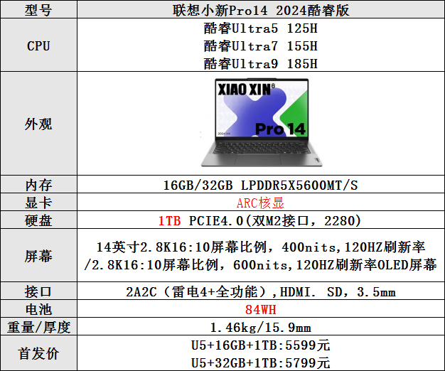 联想小新700配置参数图片