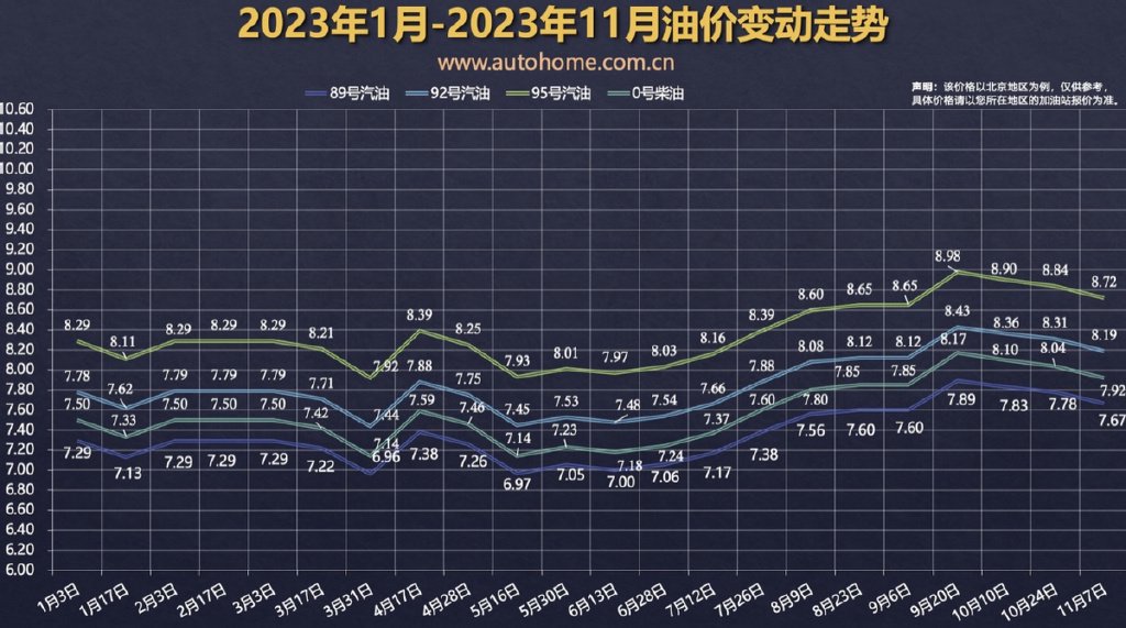 中国油价历年曲线图图片