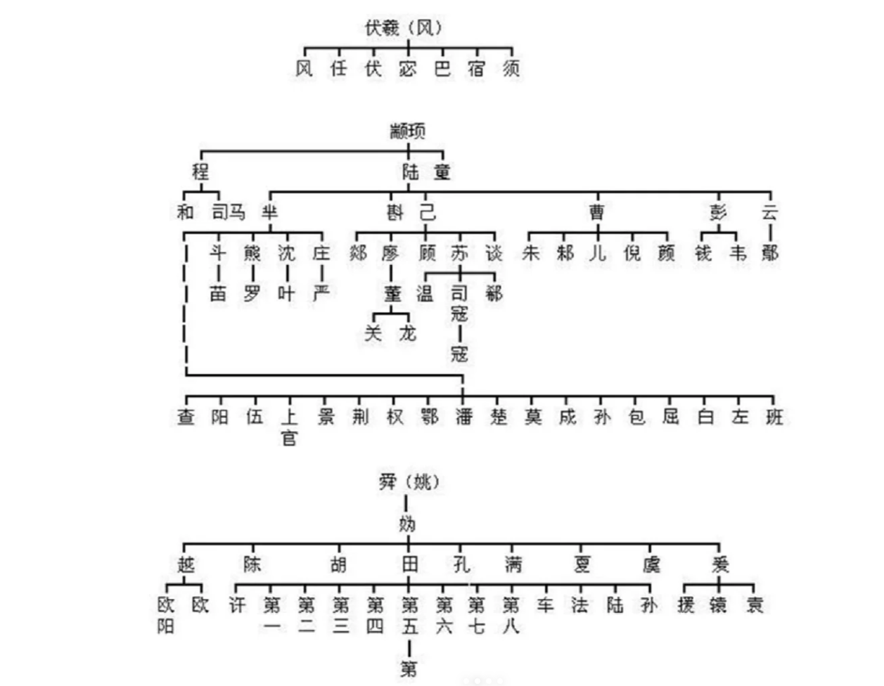 都说是炎黄子孙