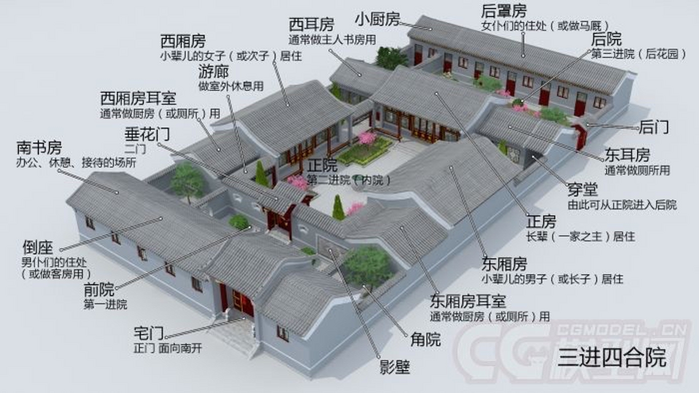 三进四合院布局