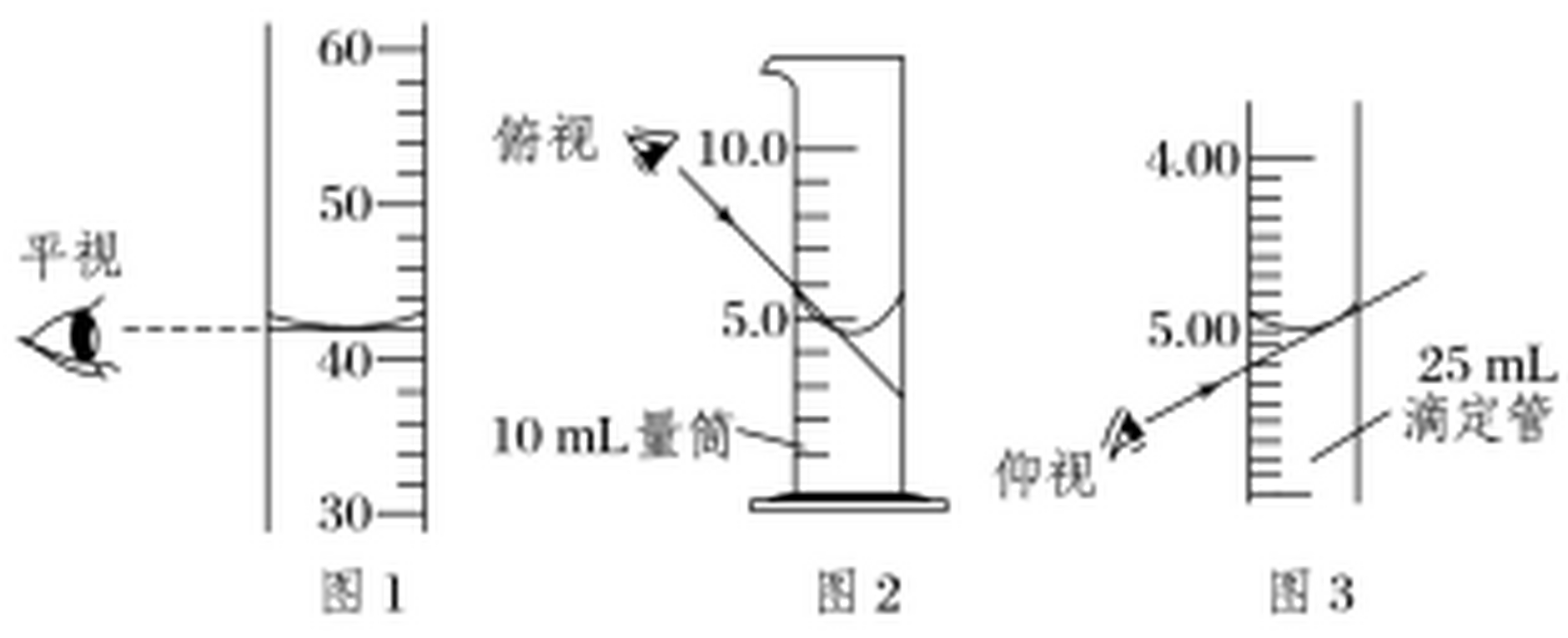 图解量器的读数方法  (1)平视读数(如图1):实验室中用量筒,移液管或滴