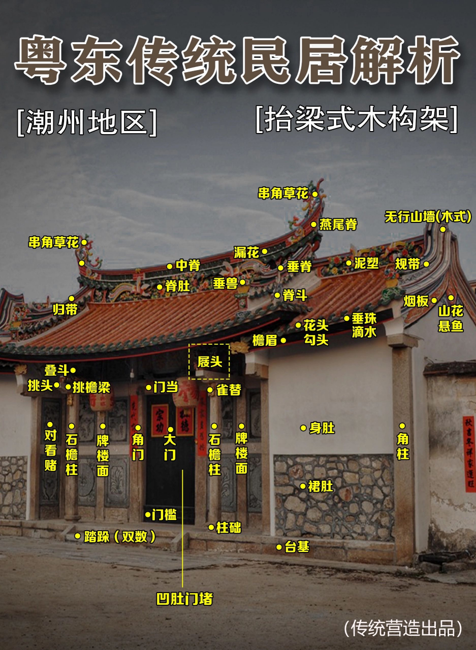 四点金; 2.下山虎; 3.驷马拖车; 4.五间过,七间过; 5.九龙吐珠; 6.