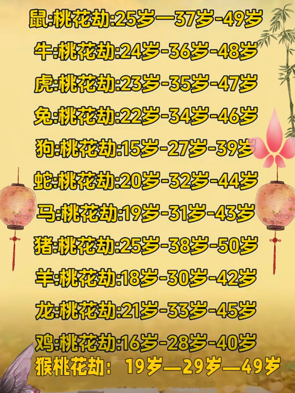 你知道12生肖的桃花劫是哪几个年龄段吗 生肖的桃花劫年龄段如下