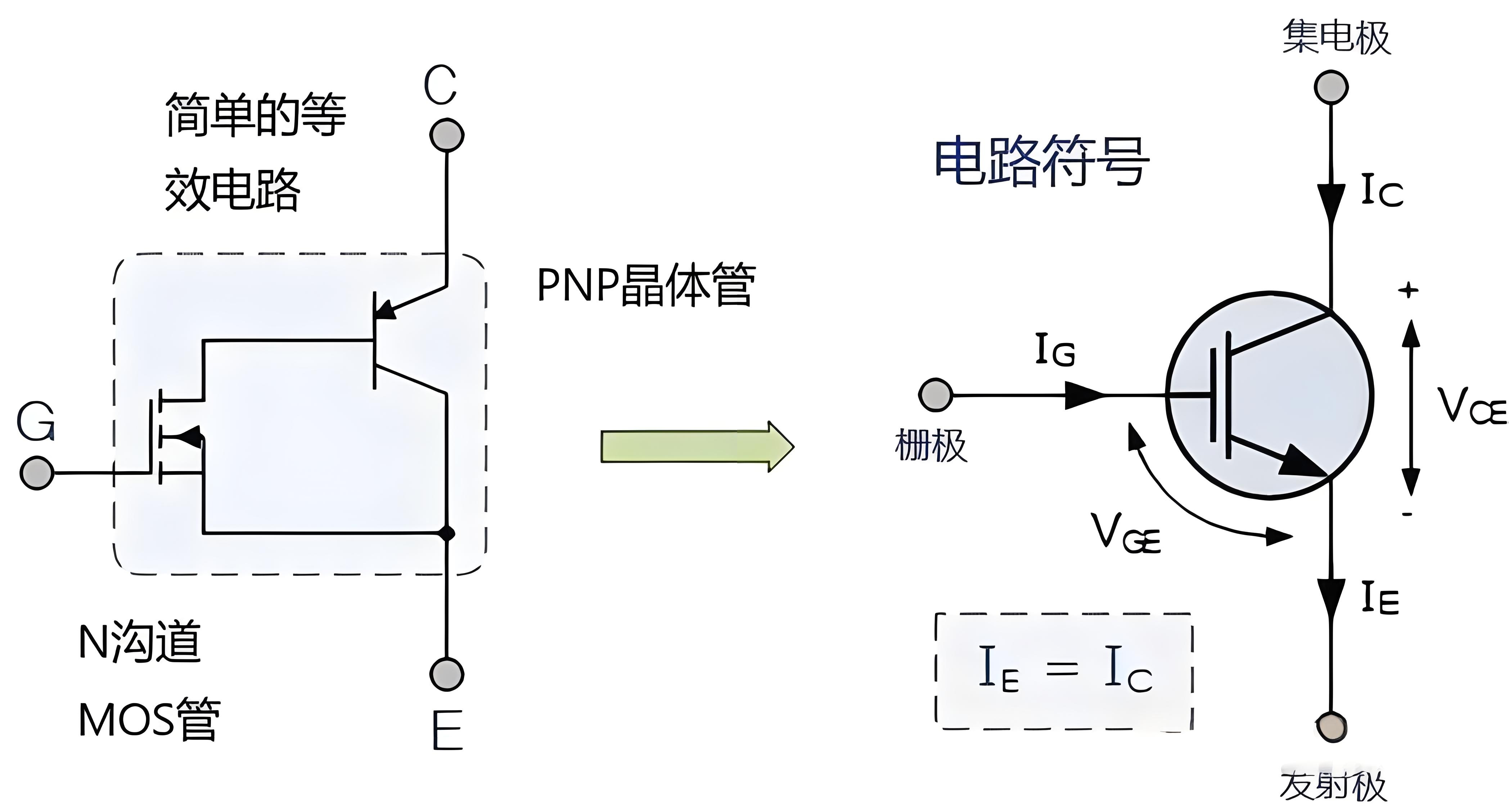 IGBT的工作原理和图片图片