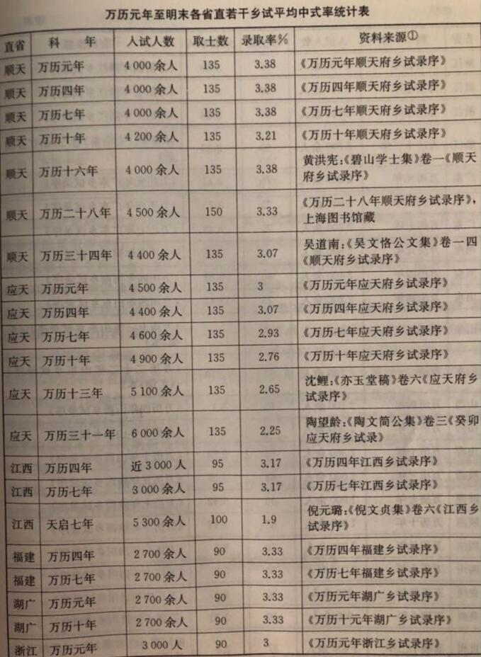 一举成名天下知古代考中状元后能当什么官