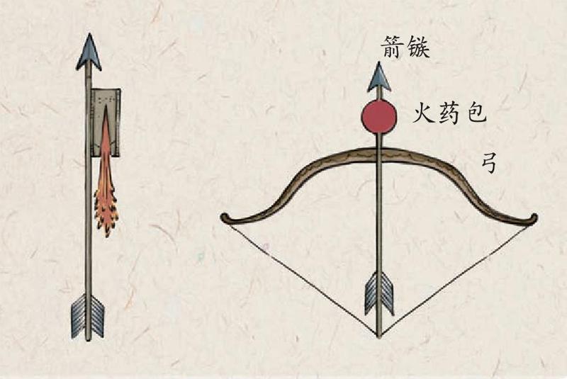 鲁迅说中国发明的火药只是放了烟花,真的是这样吗?