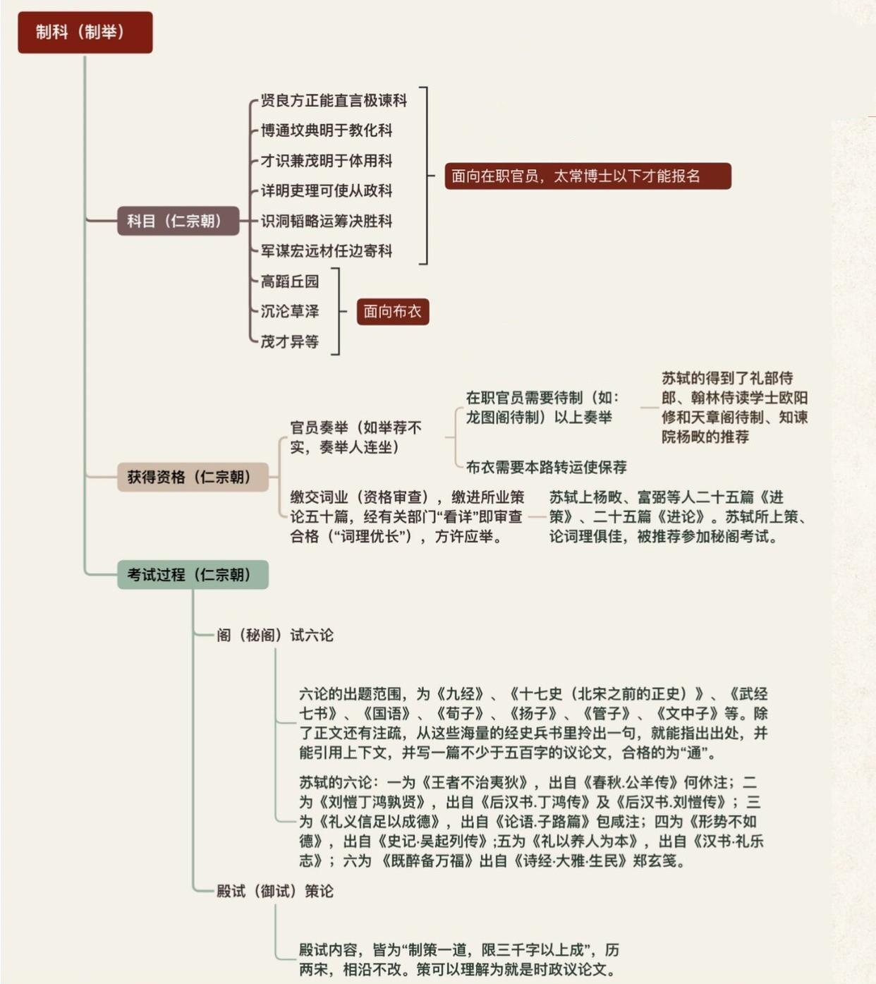 古时候,一举成名天下知,古代考中状元后,都能当什么官?