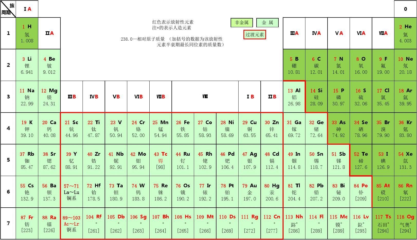 前20元素周期表图片