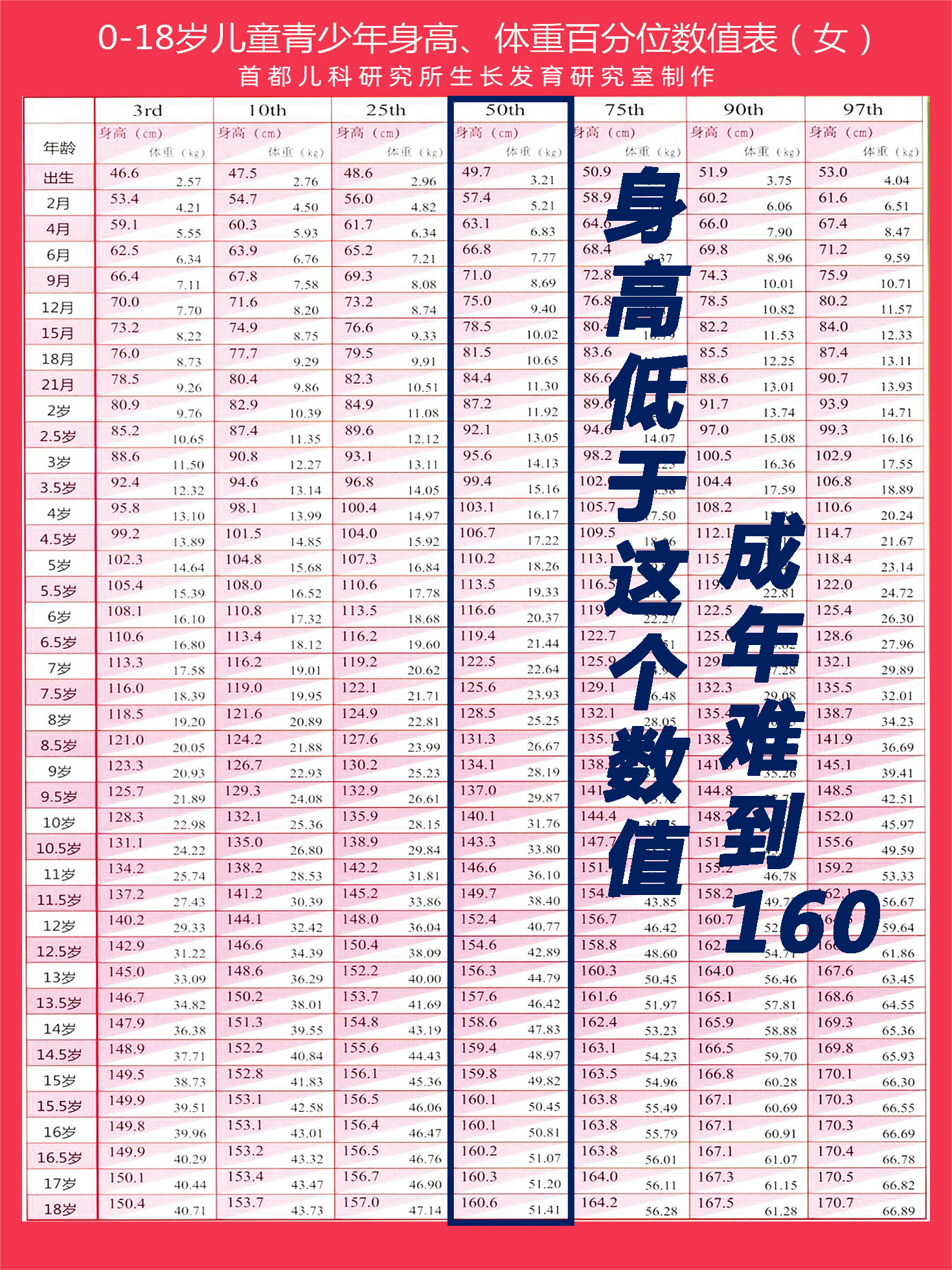 2021年儿童标准身高图片