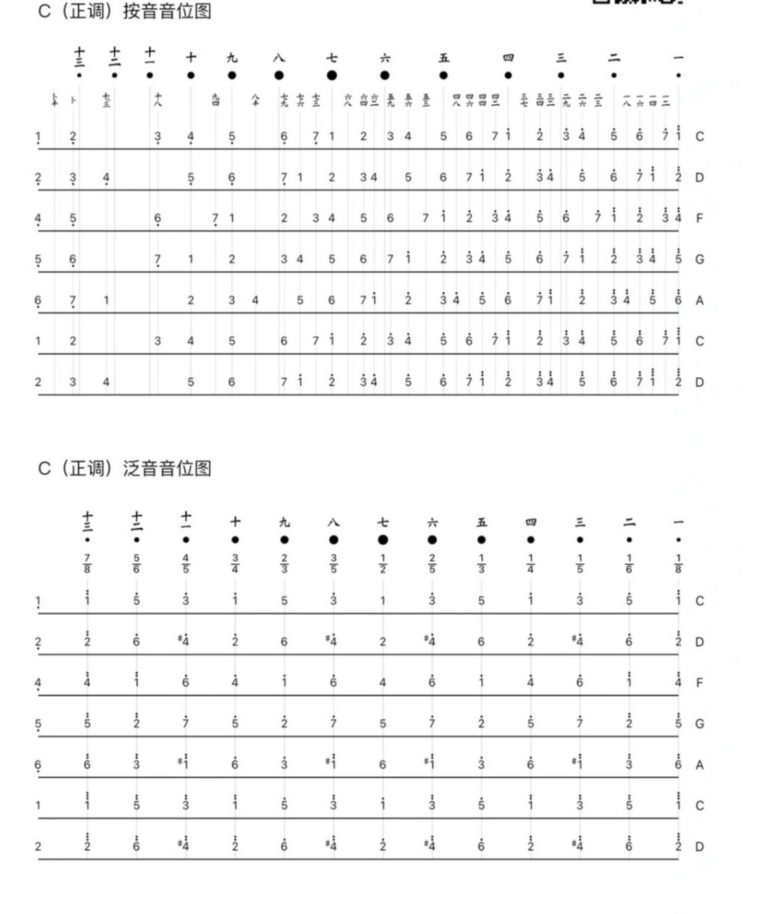 古琴音位图记忆规律图片