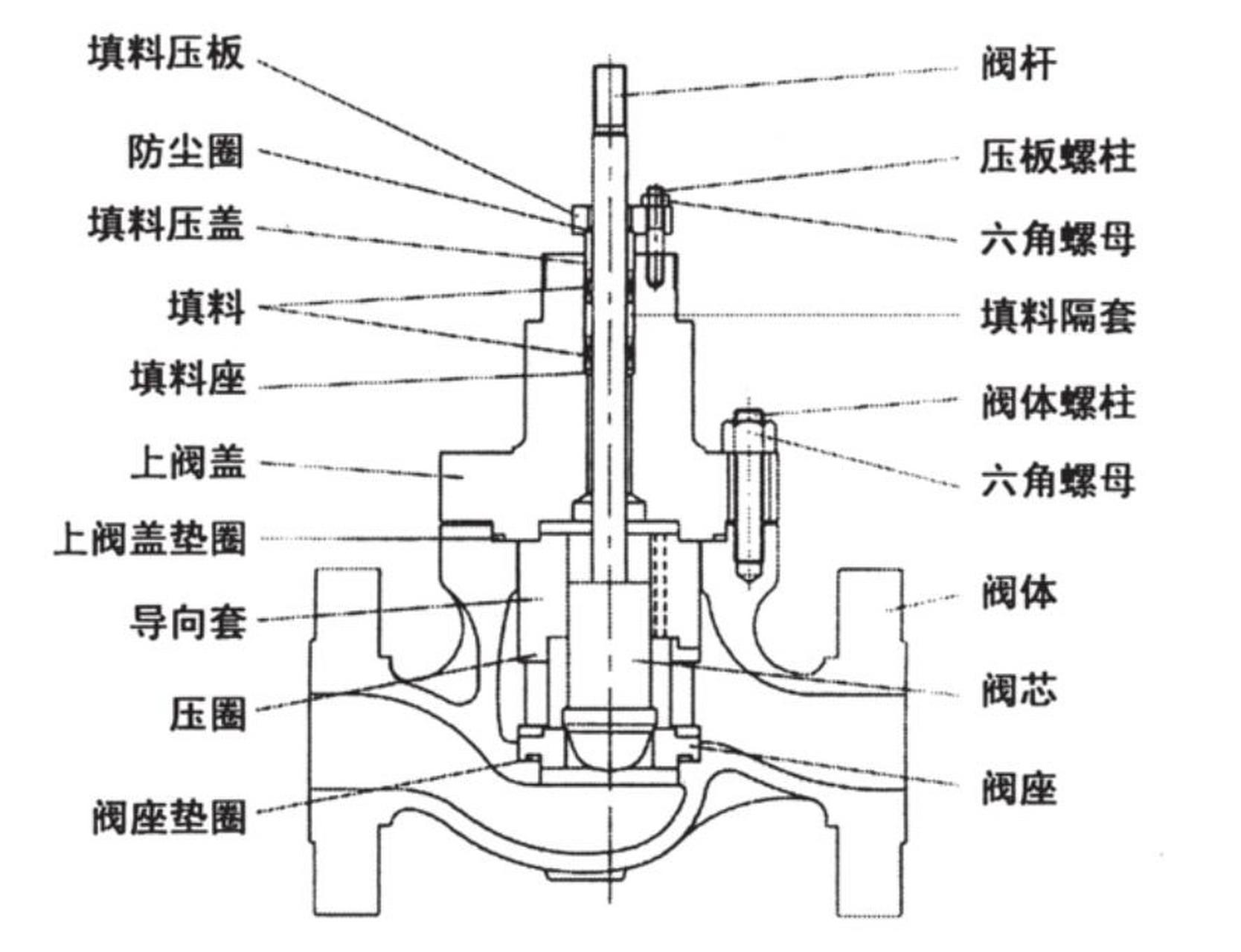 压力调节阀工作原理图片