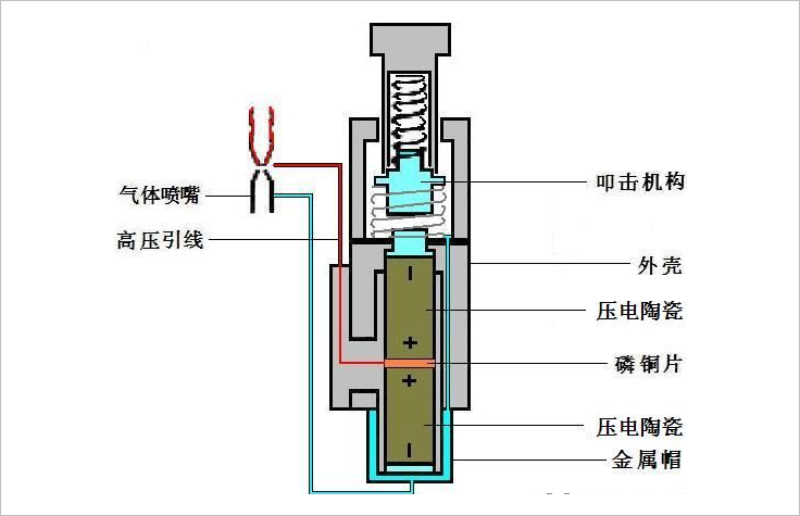 火花塞原理图图片