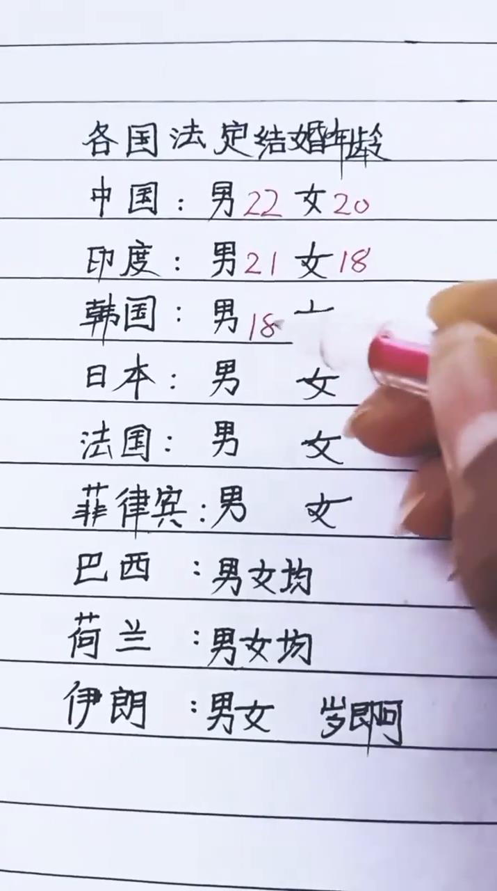 各国法定结婚年龄中国男22女20