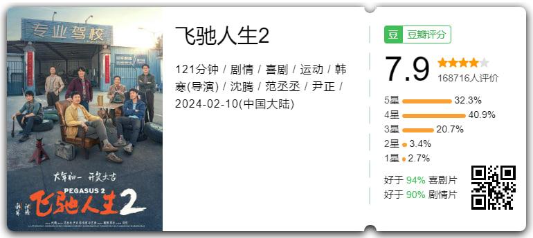 《飞驰人生2 (2024)》HD完整版 阿里云盘在线高清观看插图1羊毛日报