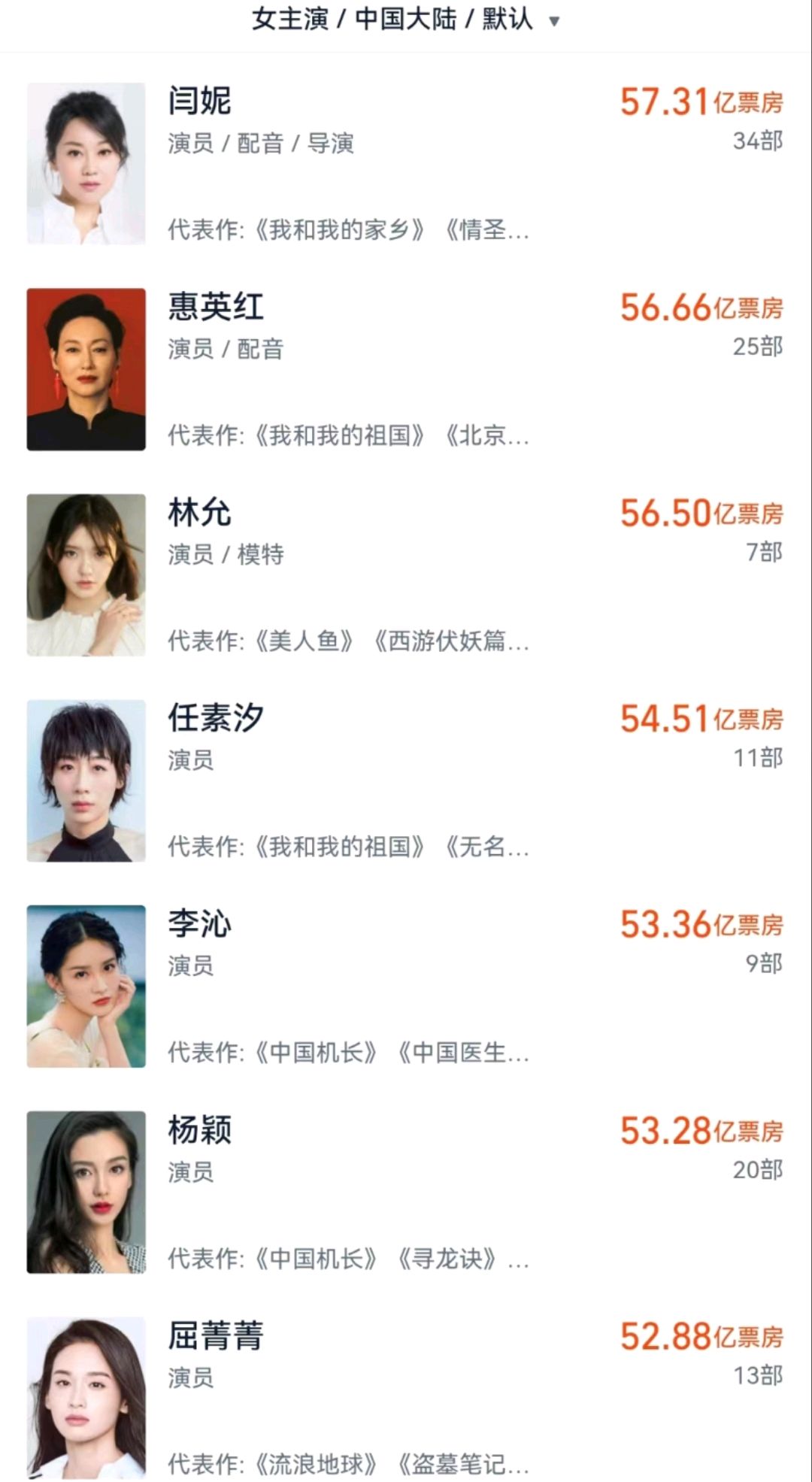 内地女演员电影票房榜