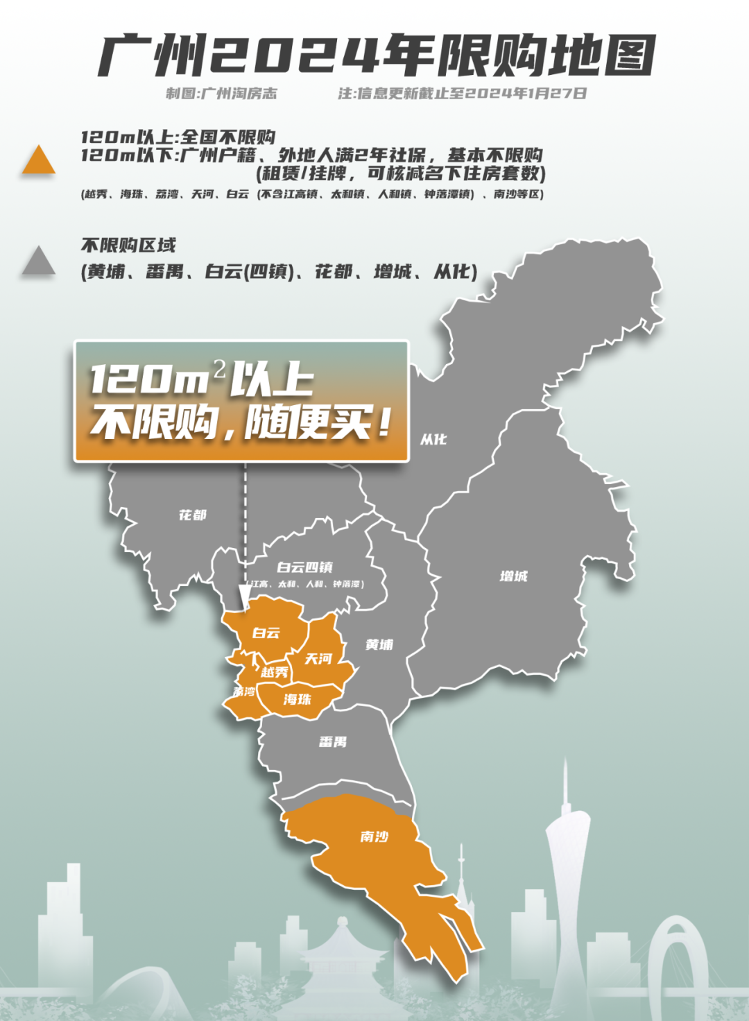 佛山不限购区域图图片