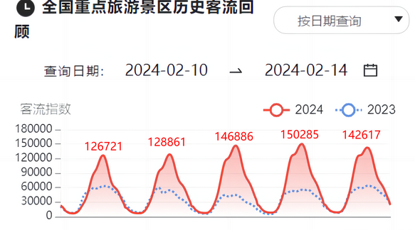 购物中心客流图片