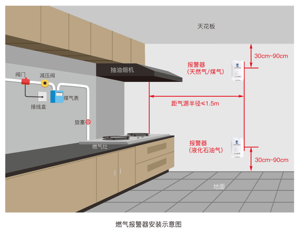 室内燃气管道安装图图片