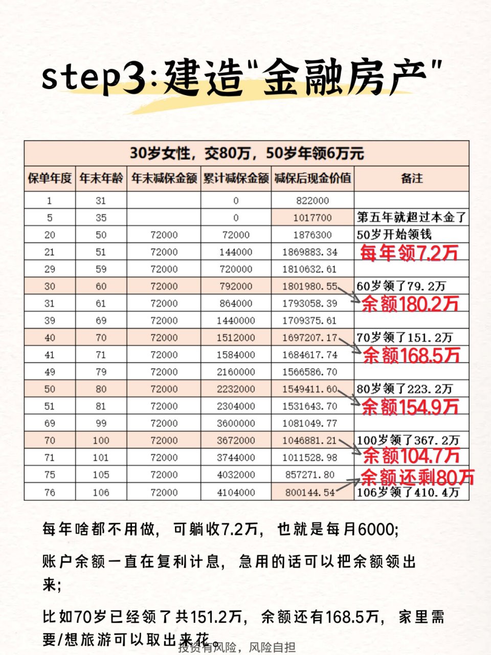 打理好200万=财富自由,直接炒掉老板 30岁有200万,只理财不上班可以吗