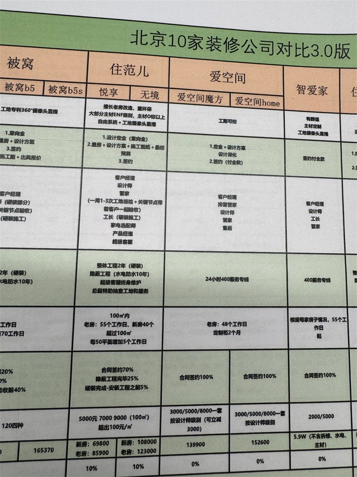 精美表格设计