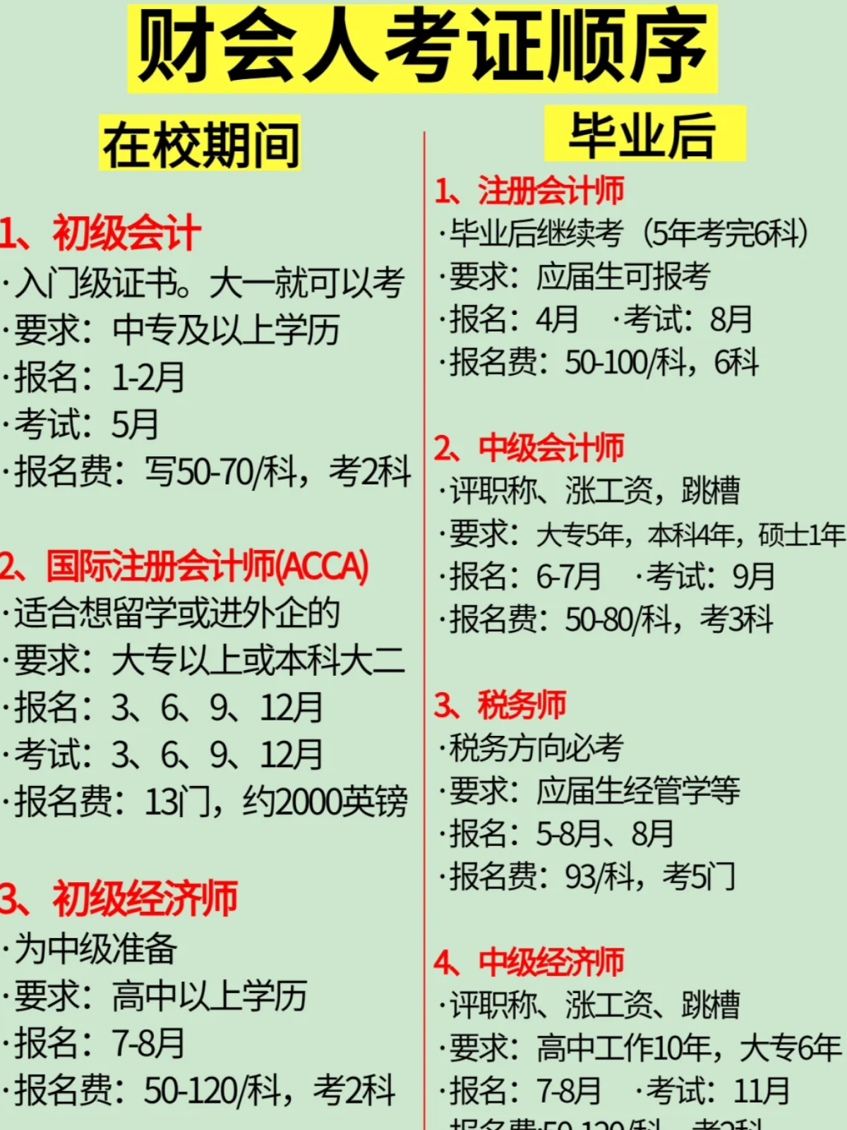 国际注册会计师:留学,外企的敲门砖