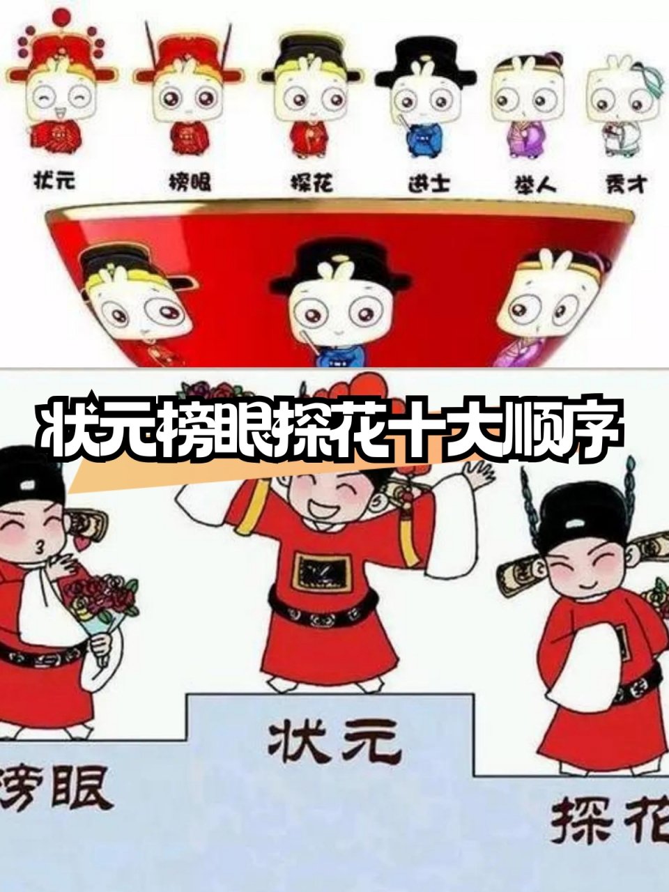 9278 99 你是否对古代科举考试中的状元,榜眼,探花等名次顺序