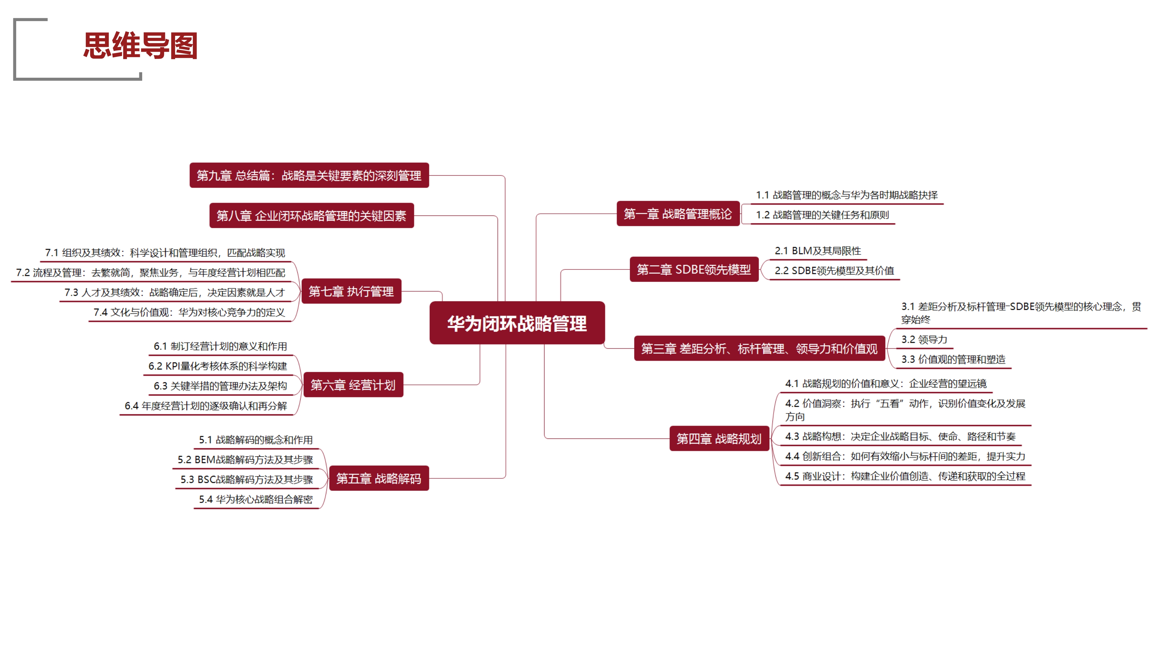 华为品牌文化思维导图图片