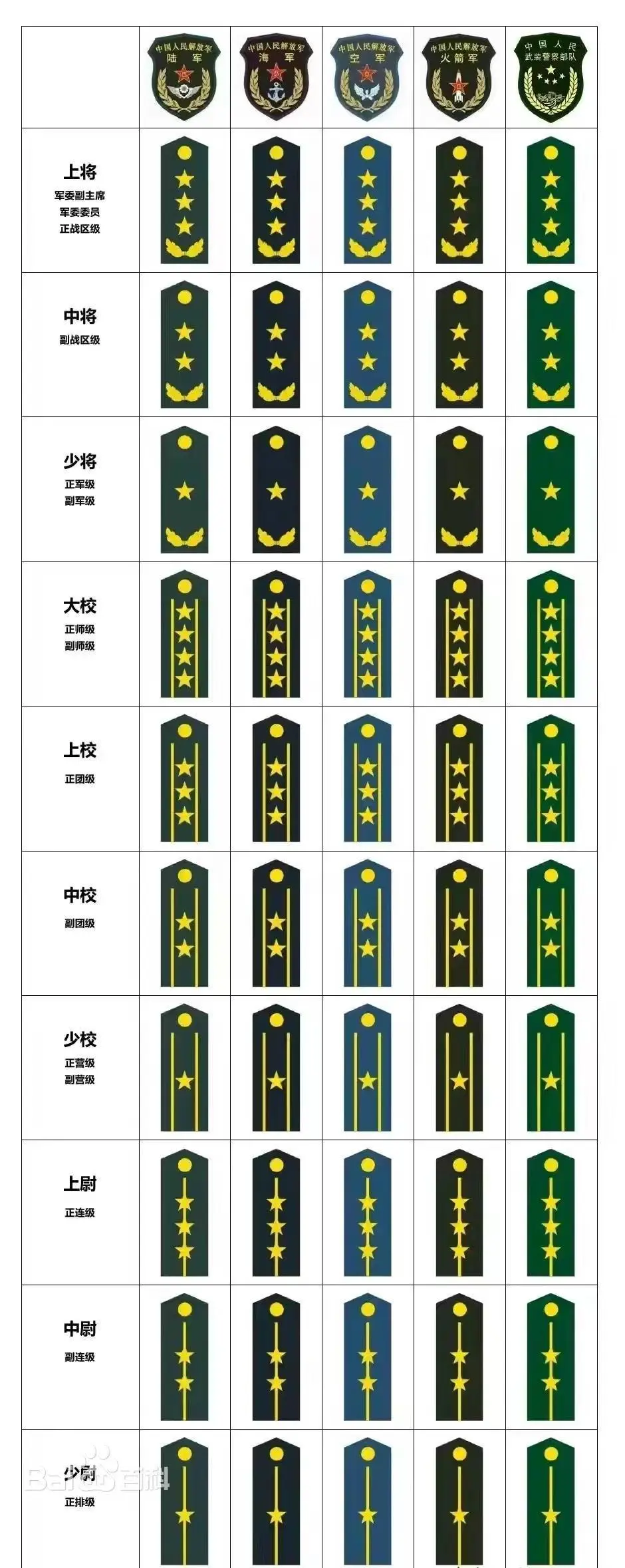 中尉军衔图片迷彩服图片