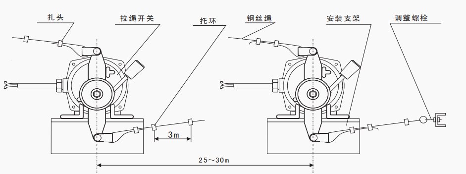 拉绳开关有哪些应用领域