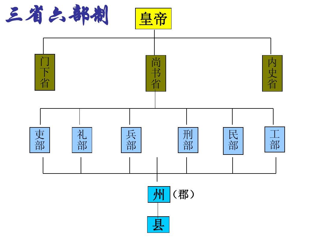 二府三司制图图片