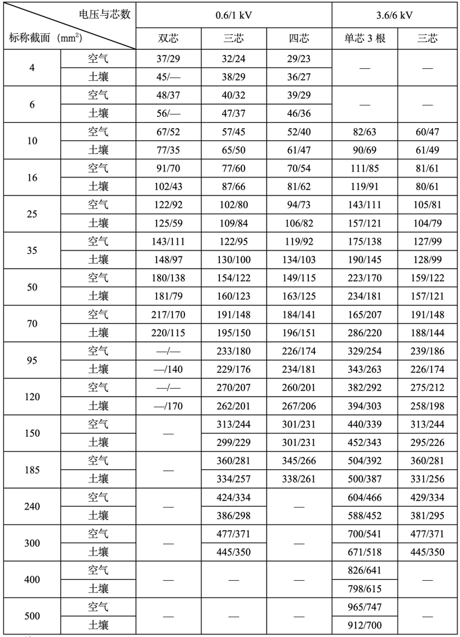 电缆电流表图图片