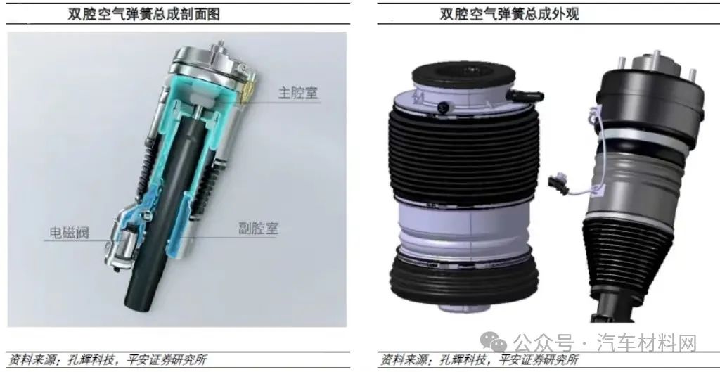汽车底盘空气悬架关键零部件之空气弹簧-有驾