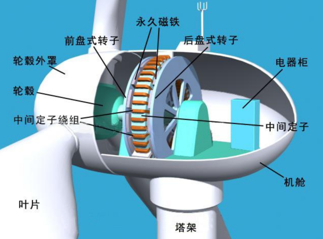 手拉式风车原理图片