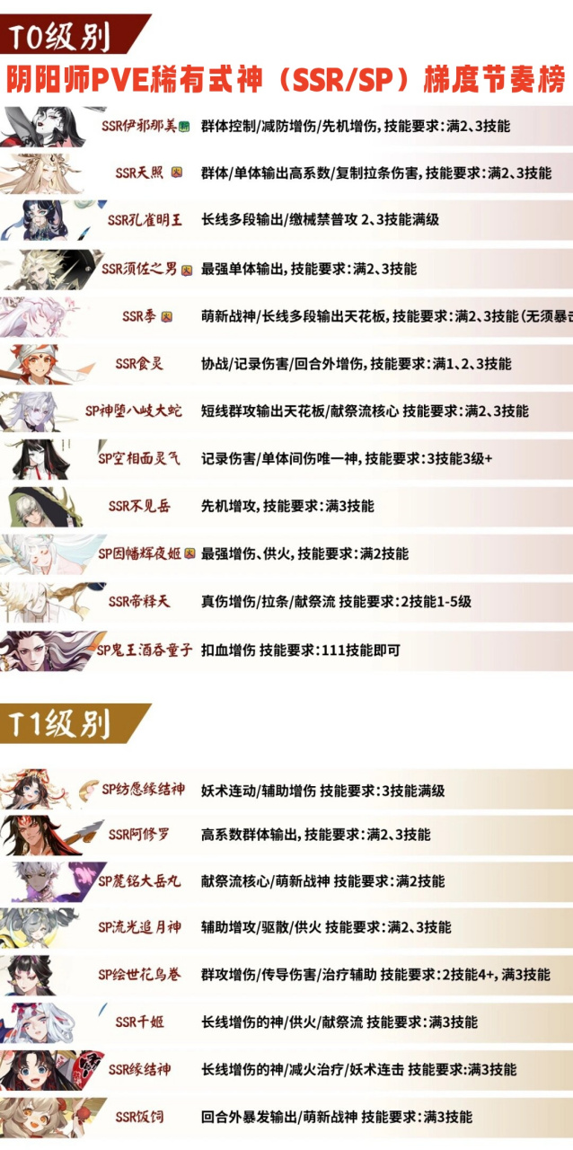 阴阳师sp式神图鉴图片图片